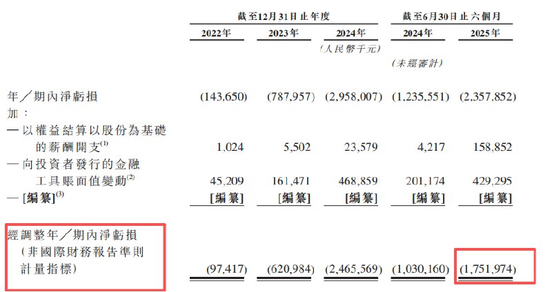 🐧 智谱正在穿越大模型最危险的那段路📝 摘要