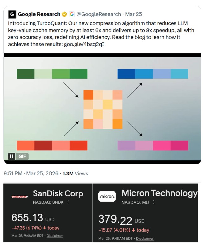 谷歌研究院发布新技术重创内存股，美光、闪迪领跌Micron、Sandisk 两家存储芯片巨头股价大跌，没有财报暴雷，没有供应链断裂，只因 Google Research 展示了一篇即将在 ICLR 2026 亮相的论文