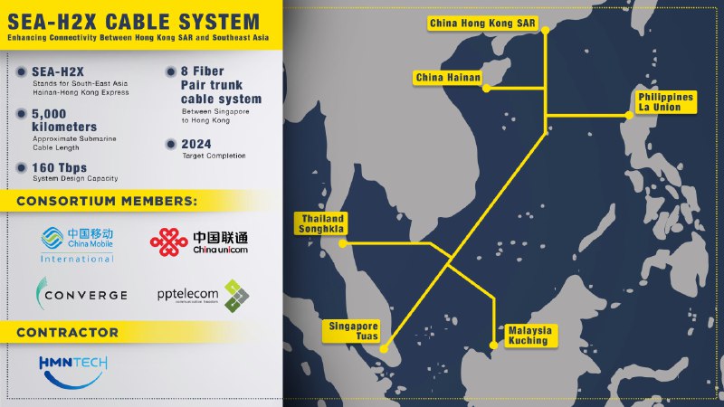 海南出入口局会成为中国流量出海的新宠儿吗？好奇心作祟，收集沿海城市海缆登陆的名单及设定容量等数据，发现了一些非常有趣的小细节/鬼故事