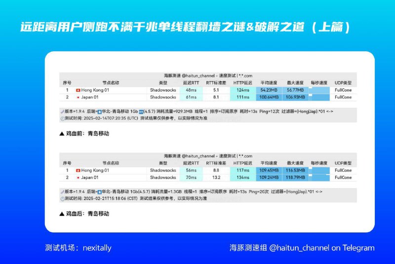 《远距离用户侧跑不满千兆单线程翻墙之谜 & 破解之道