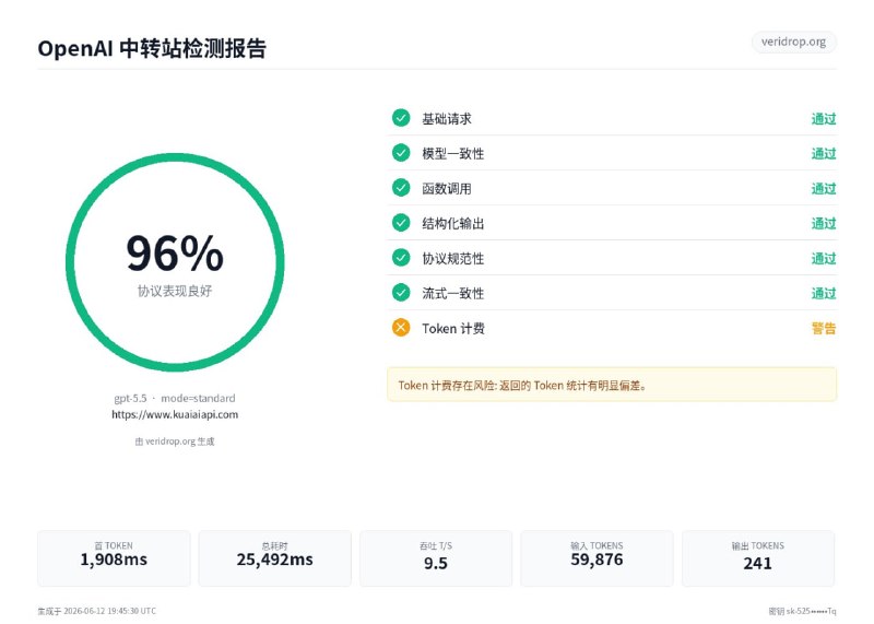 好奇测试了一下🙈满血不掺假，放心用好奇测试了一下🙈满血不掺假，放心用
