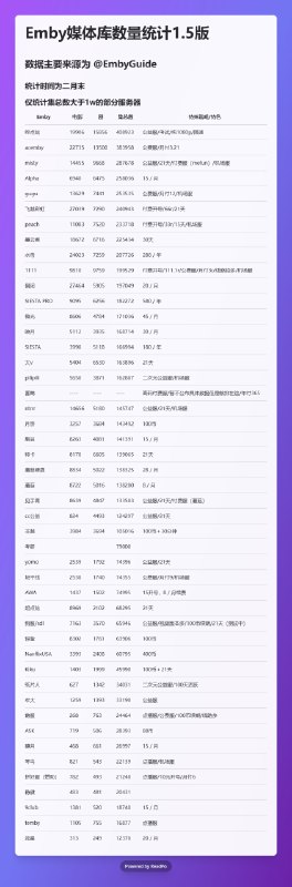 #emby只测不评 #emby海豚评测
