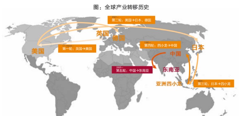 再审视为何新建六个全业务出入口局原本猜想的「持续扩容后的均衡负载」很难构成首要因素