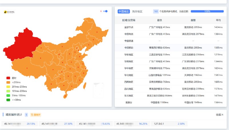 某机场的透传入口疑似三网炸飞（11