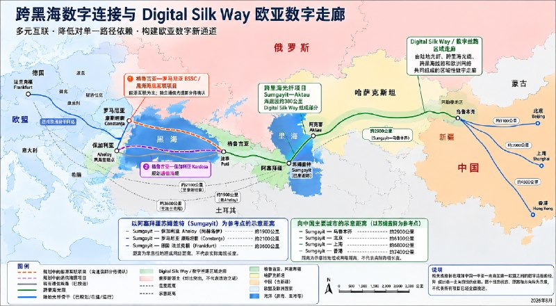 跨黑海光缆系统