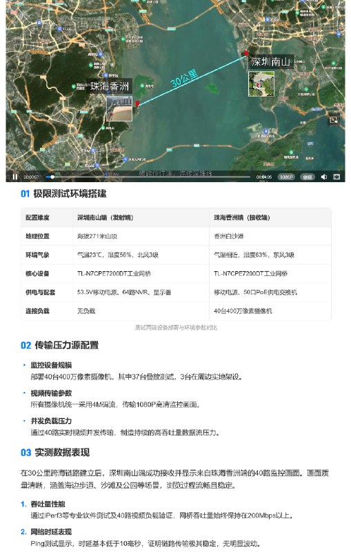 TP-Link 工业级网桥跨海 30km WiFi 组网TP 官方团队利用一台移动电源以 53.5V 电压为 TP-Link 工业网桥 TL-N7CPE7200DT 供电进行 30km 跨海无线组网，🛜连通深圳—珠海