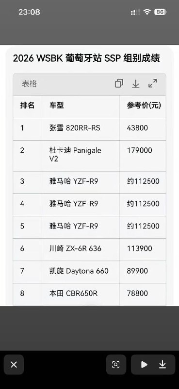 只要43800，超越杜卡迪🫡