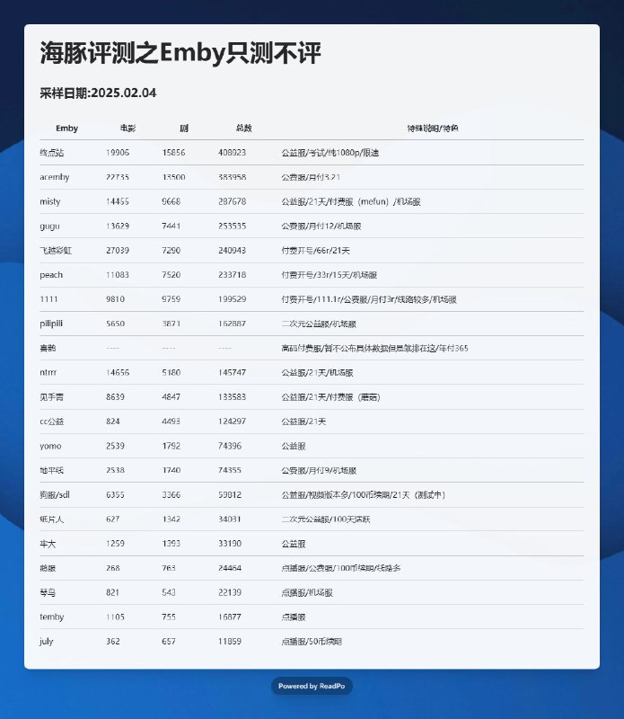 #emby只测不评 #emby海豚评测