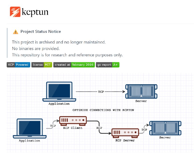 kcptun 协议已被作者归档✍️ 推文第一＋通讯作者